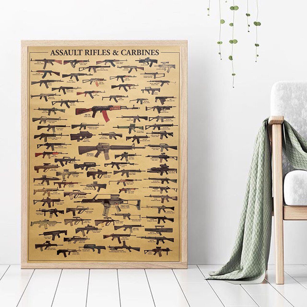 Винтажные постеры с изображени – обзор и цена Vintage Collectible Guns